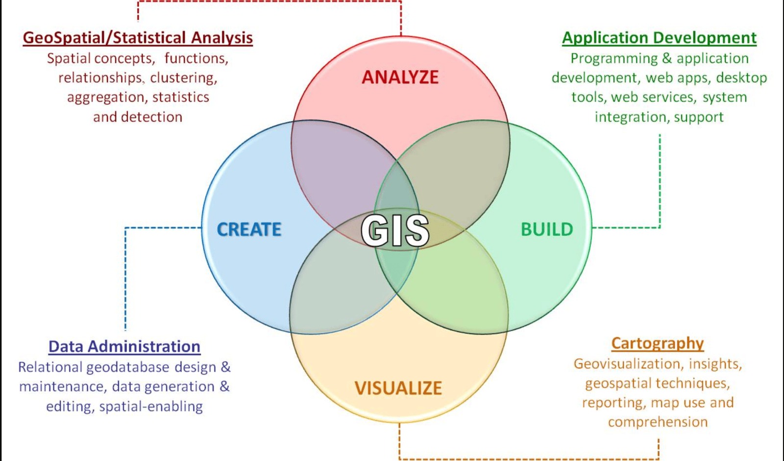 Geospatial Services photo